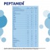 Peptamen / Пептамен, ваниль - сухая смесь для лечебного питания, 400 г